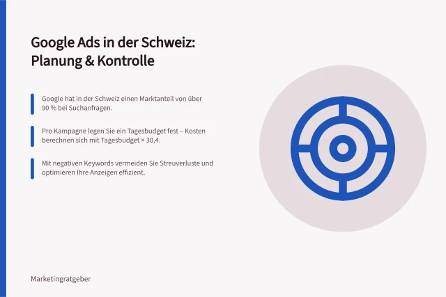 Google Ads in der Schweiz: Planung & Kontrolle: Google hat in der Schweiz einen Marktanteil von über 90 % bei Suchanfragen.; Pro Kampagne legen Sie ein Tagesbudget fest – Kosten berechnen sich mit Tagesbudget × 30,4.; Mit negativen Keywords vermeiden Sie Streuverluste und optimieren Ihre Anzeigen effizient. Google Ads in der Schweiz: Kampagnen, Budgets und Kontrolle planen
