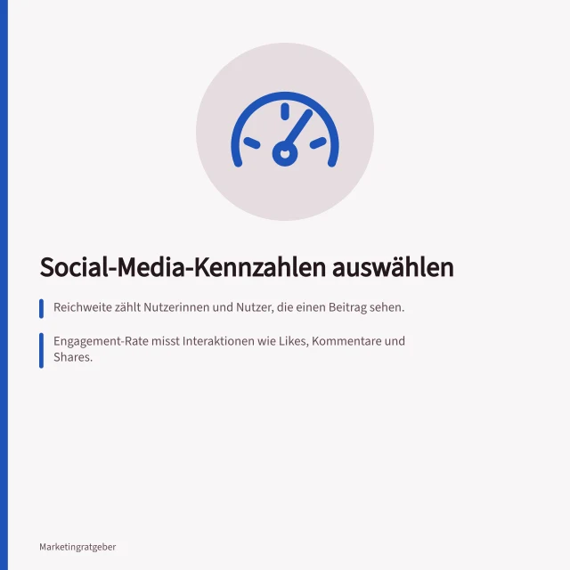 Social-Media-Kennzahlen auswählen: Reichweite zählt Nutzerinnen und Nutzer, die einen Beitrag sehen.; Engagement-Rate misst Interaktionen wie Likes, Kommentare und Shares.; Conversion-Rate zeigt, wie viele Klicks zu einem Kauf oder Download führen. Social-Media-Kennzahlen auswählen: Reichweite, Interaktion und Conversions messen