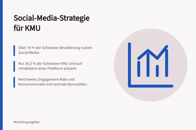 Close-up of smartphone on table showing various social media app icons including WhatsApp and Instagram. Social-Media-Strategie für Schweizer KMU: Ziele, Zielgruppen und Kennzahlen festlegen