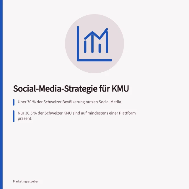 Social-Media-Strategie für KMU: Über 70 % der Schweizer Bevölkerung nutzen Social Media.; Nur 36,5 % der Schweizer KMU sind auf mindestens einer Plattform präsent.; Reichweite, Engagement-Rate und Konversionsrate sind zentrale Kennzahlen. Social-Media-Strategie für Schweizer KMU: Ziele, Zielgruppen und Kennzahlen festlegen