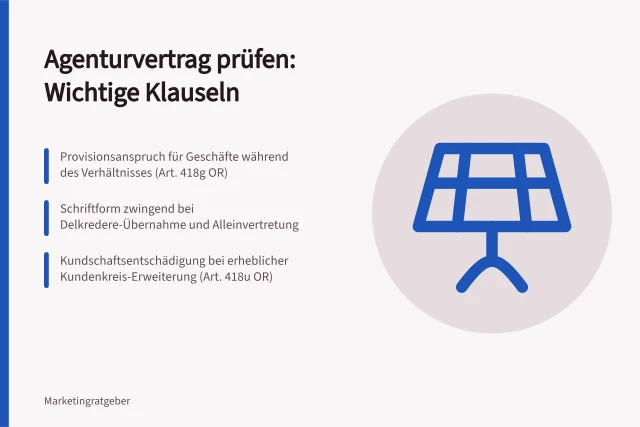 Agenturvertrag prüfen: Wichtige Klauseln: Provisionsanspruch für Geschäfte während des Verhältnisses (Art. 418g OR); Schriftform zwingend bei Delkredere-Übernahme und Alleinvertretung; Kundschaftsentschädigung bei erheblicher Kundenkreis-Erweiterung (Art. 418u OR). Contrat d'agence : les clauses clés pour les PME suisses