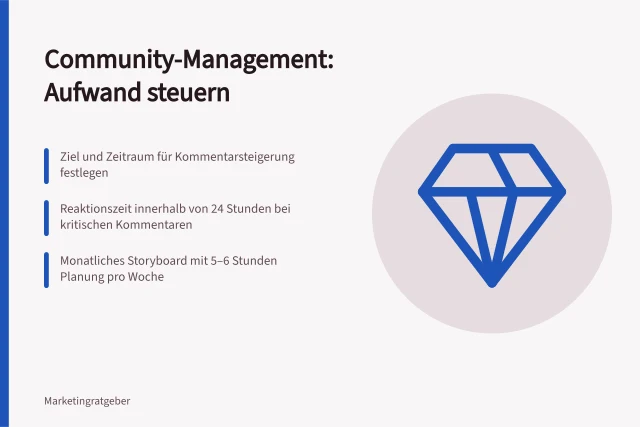 Community-Management: Aufwand steuern: Ziel und Zeitraum für Kommentarsteigerung festlegen; Reaktionszeit innerhalb von 24 Stunden bei kritischen Kommentaren; Monatliches Storyboard mit 5–6 Stunden Planung pro Woche. Planifier le community management : maîtriser les délais de réponse et la charge de travail