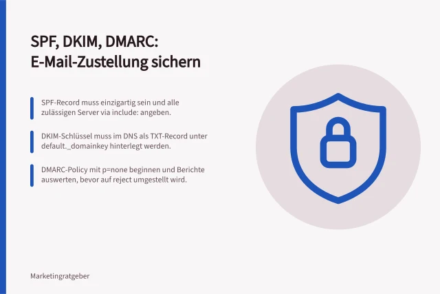 SPF, DKIM, DMARC: E-Mail-Zustellung sichern: SPF-Record muss einzigartig sein und alle zulässigen Server via include: angeben.; DKIM-Schlüssel muss im DNS als TXT-Record unter default._domainkey hinterlegt werden.; DMARC-Policy mit p=none beginnen und Berichte auswerten, bevor auf reject umgestellt wird. Améliorer la délivrabilité des e-mails : comment configurer SPF, DKIM et DMARC ?