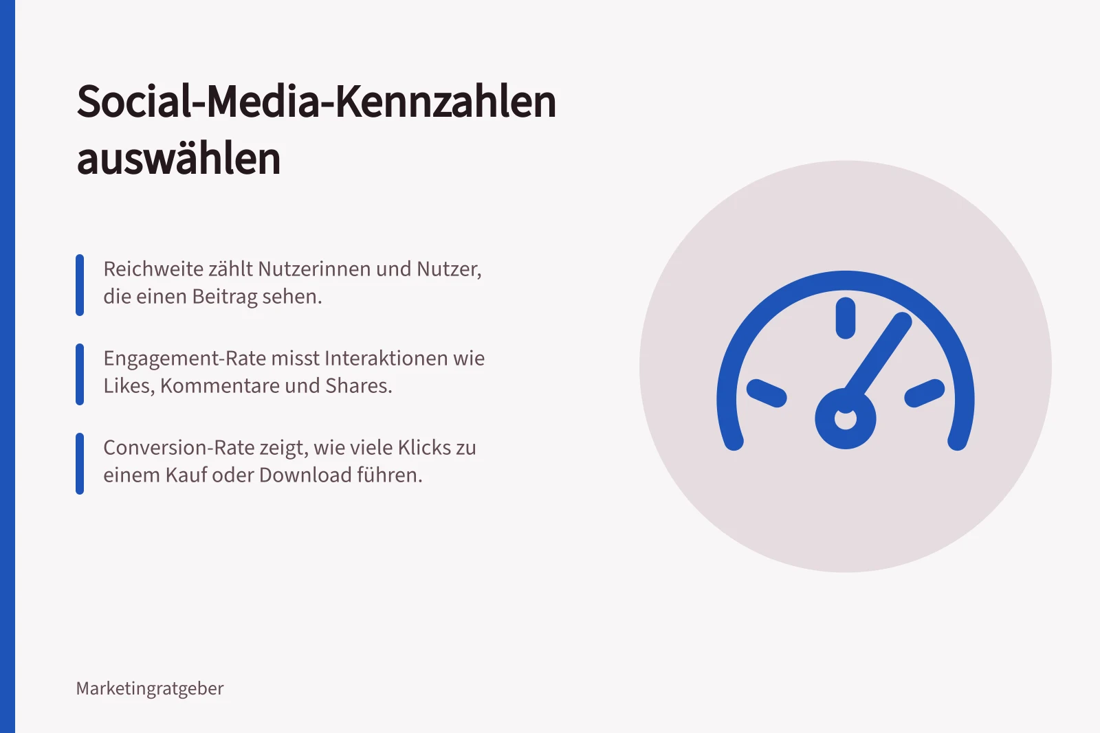 Social-Media-Kennzahlen auswählen: Reichweite zählt Nutzerinnen und Nutzer, die einen Beitrag sehen.; Engagement-Rate misst Interaktionen wie Likes, Kommentare und Shares.; Conversion-Rate zeigt, wie viele Klicks zu einem Kauf oder Download führen.
